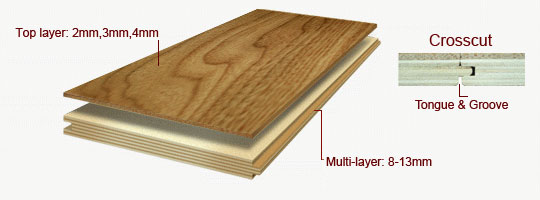 Multiply board construction illustrated