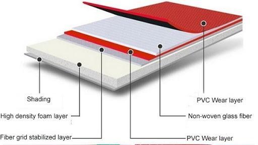 Layers definition of sports flooring