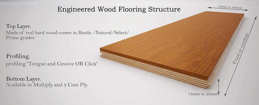 Image defining the different layers of engineered woods